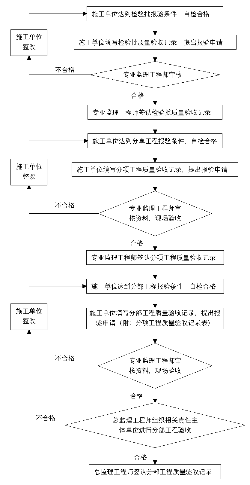 2024新澳资料大全,项目建设决策资料模板_随机版55.692