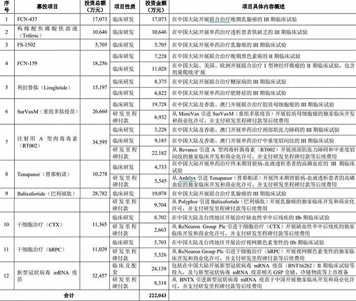 工程机械应急救援车 第225页
