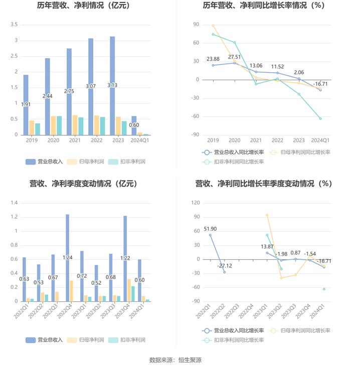 2024新澳门雷锋网,科学分析严谨解释_创业板20.761