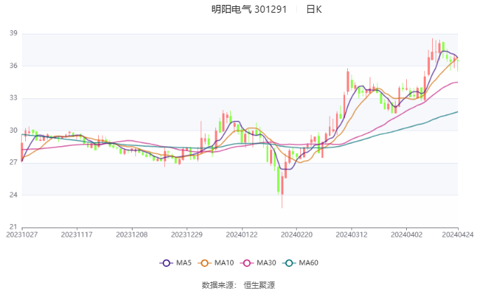 洛阳工程机械协会的职责 第224页