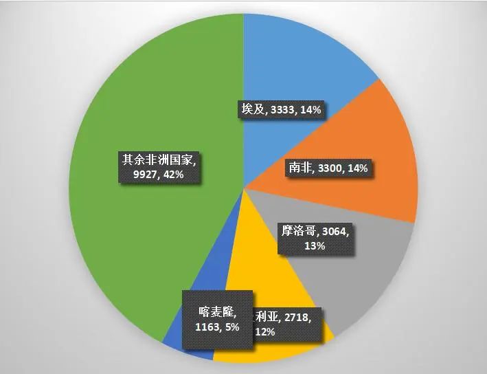 疾控最新数据向好，轻松开启自然美景探索之旅