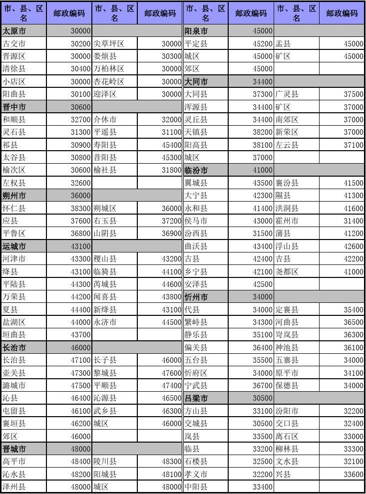 寿阳最新邮编详解,掌握、了解与应用