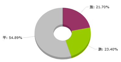 新澳天天开奖免费资料大全最新,数据整合解析计划_多功能版17.743