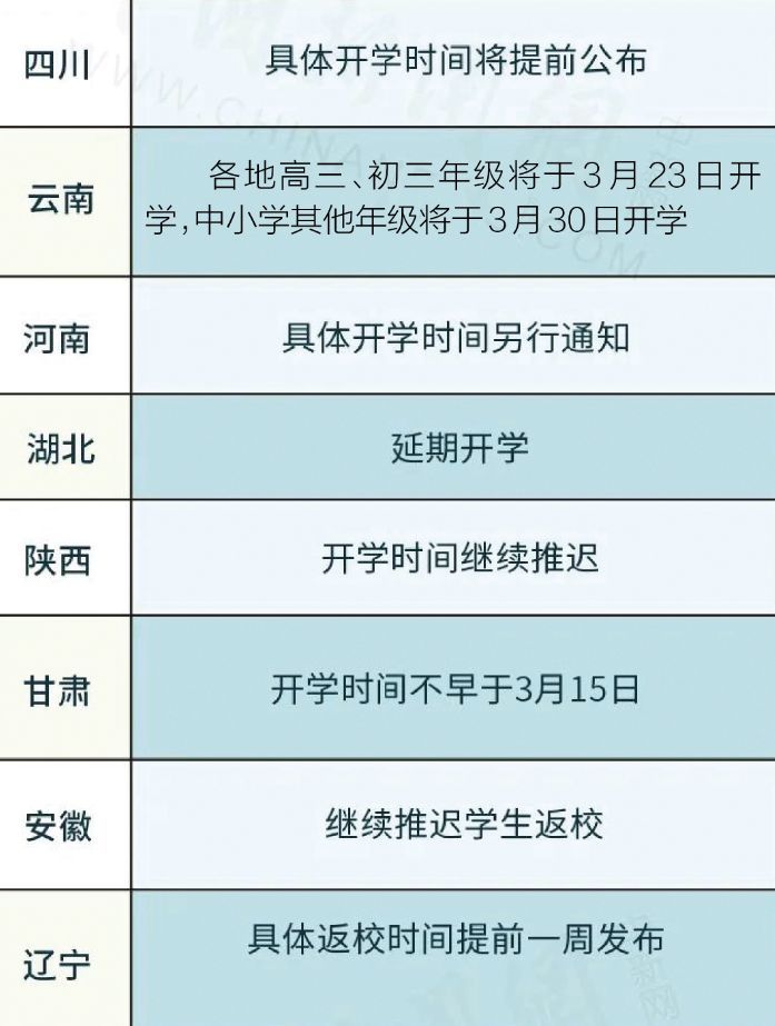 复学时间最新更新,你准备好重返校园了吗?