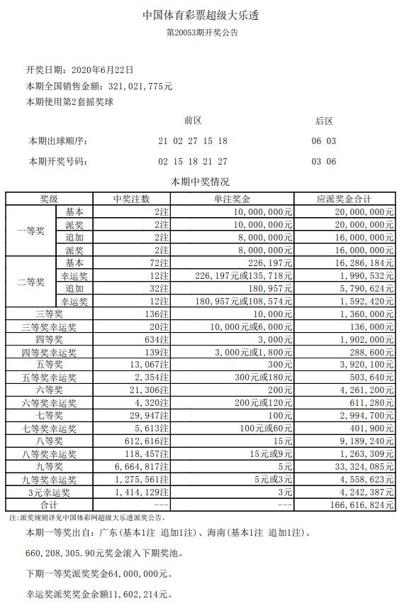 新澳门六开彩开奖结果近15期,深入挖掘解释说明_收藏版88.476