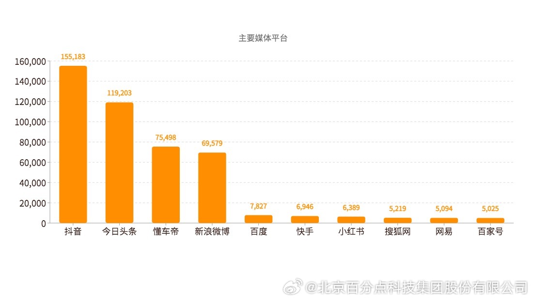 白小姐三期必开一肖,数据化决策分析_内容创作版36.865