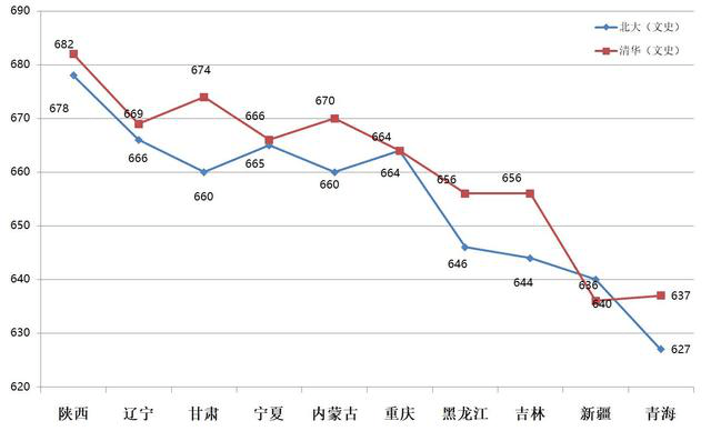 白小姐三肖三期必出一期开奖,实际确凿数据解析统计_备用版20.280