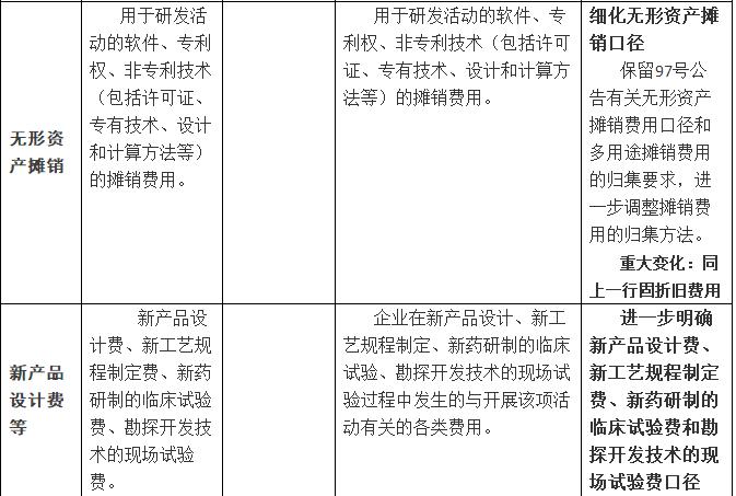 最新税前计算,最新税前计算,跃向财务自由的跃迁之路