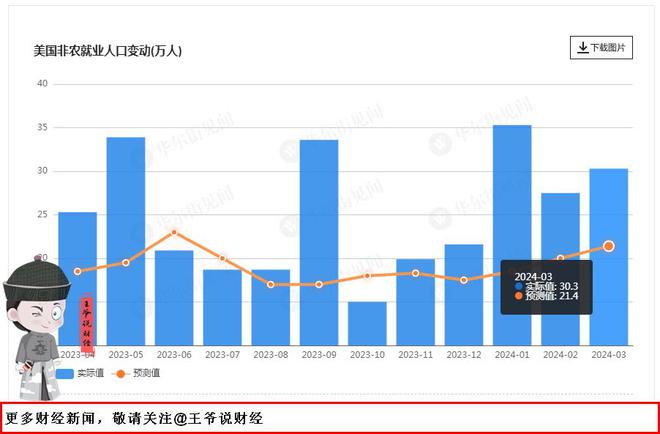 美国最新数据大揭秘，小巷中的隐藏宝藏