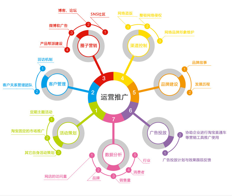 电商最新运营步骤指南，从入门到精通的实战指南
