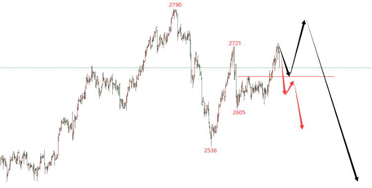 黄金外汇最新操作，投资新姿势，你准备好了吗？