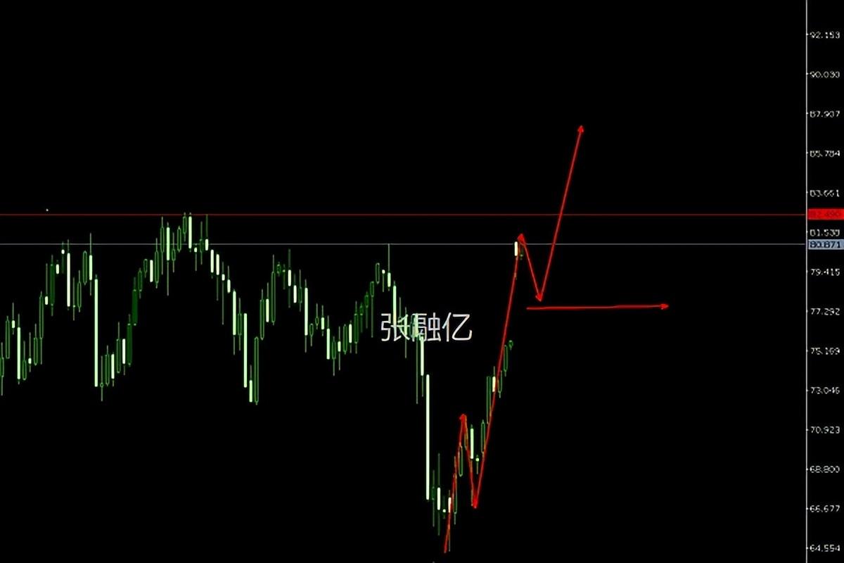 黄金原油最新行情动态更新及分析