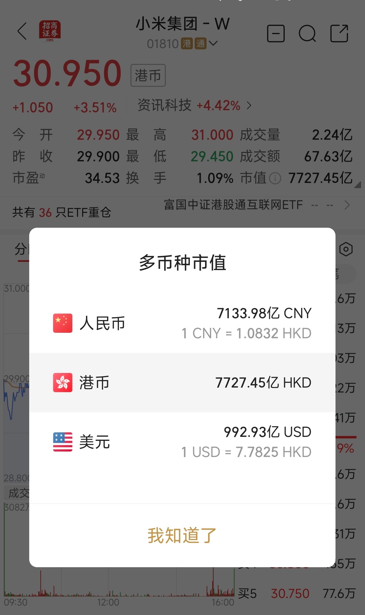 小米最新股票走势与前景深度分析