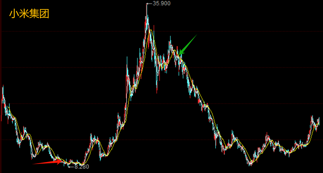 小米最新股票走势与前景深度分析