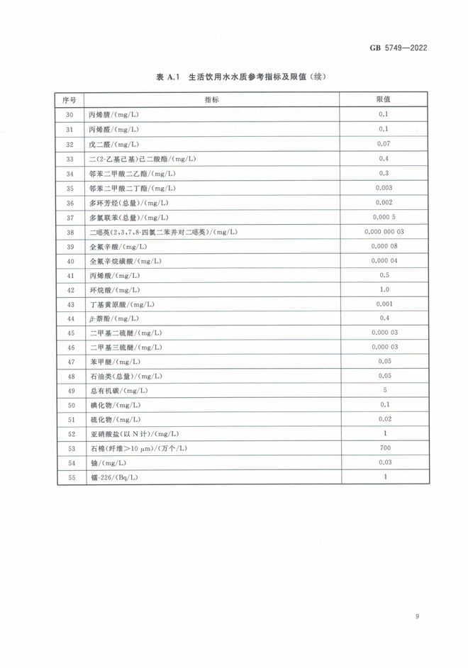 水最新标准解读,你了解了吗?????