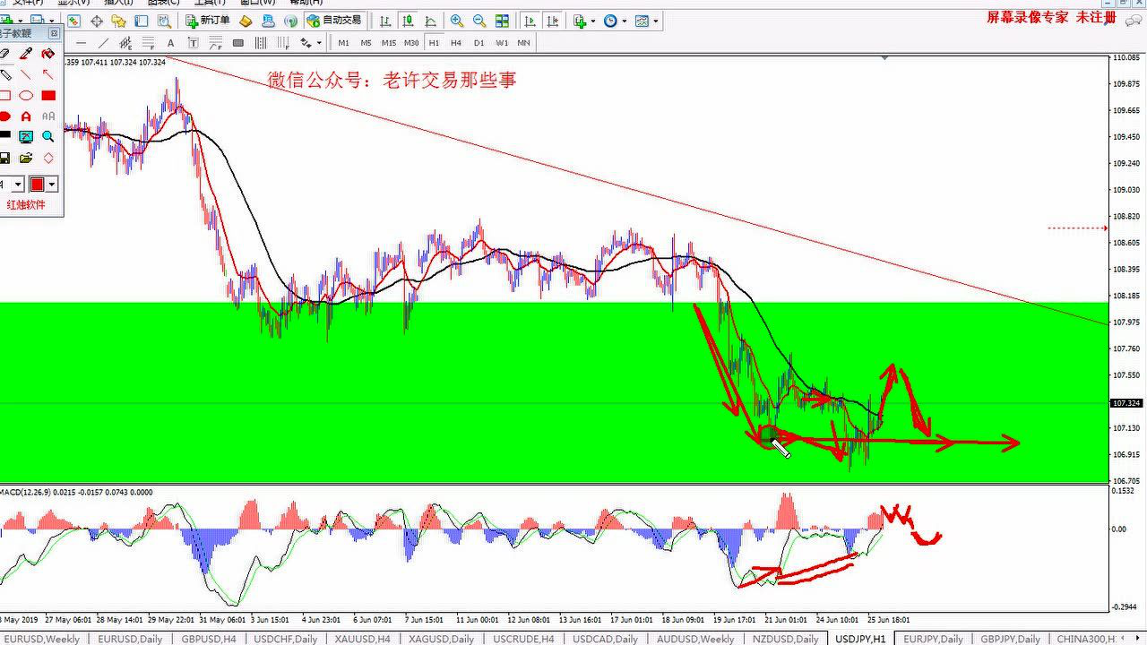 全球外汇原油市场最新行情动态与趋势解析