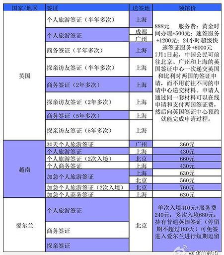 领馆最新签证,时代进步与全球连接的桥梁