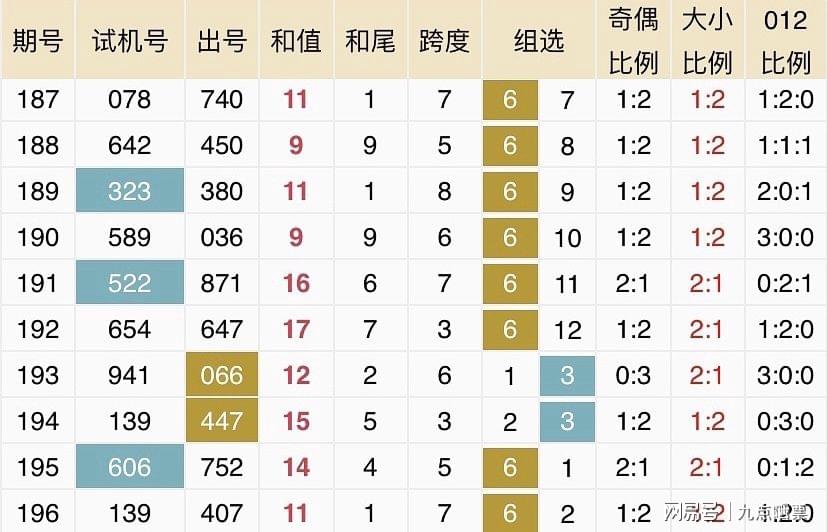 2024新澳开奖结果记录查询,统计数据详解说明_实验版86.770