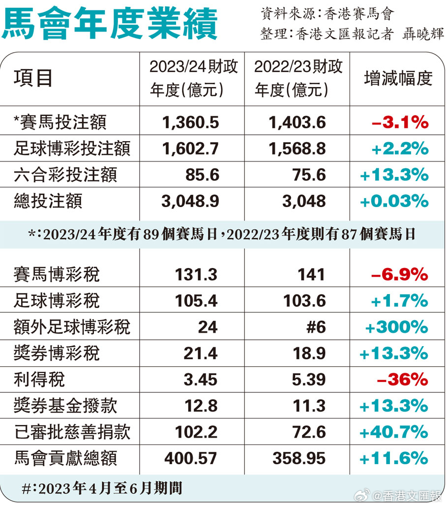 2024香港赛马全年免费资料,稳健设计策略_开放版71.551
