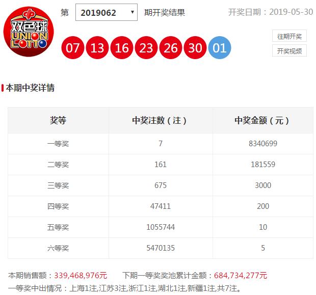 777777788888888最快开奖,实地应用实践解读_快捷版88.834