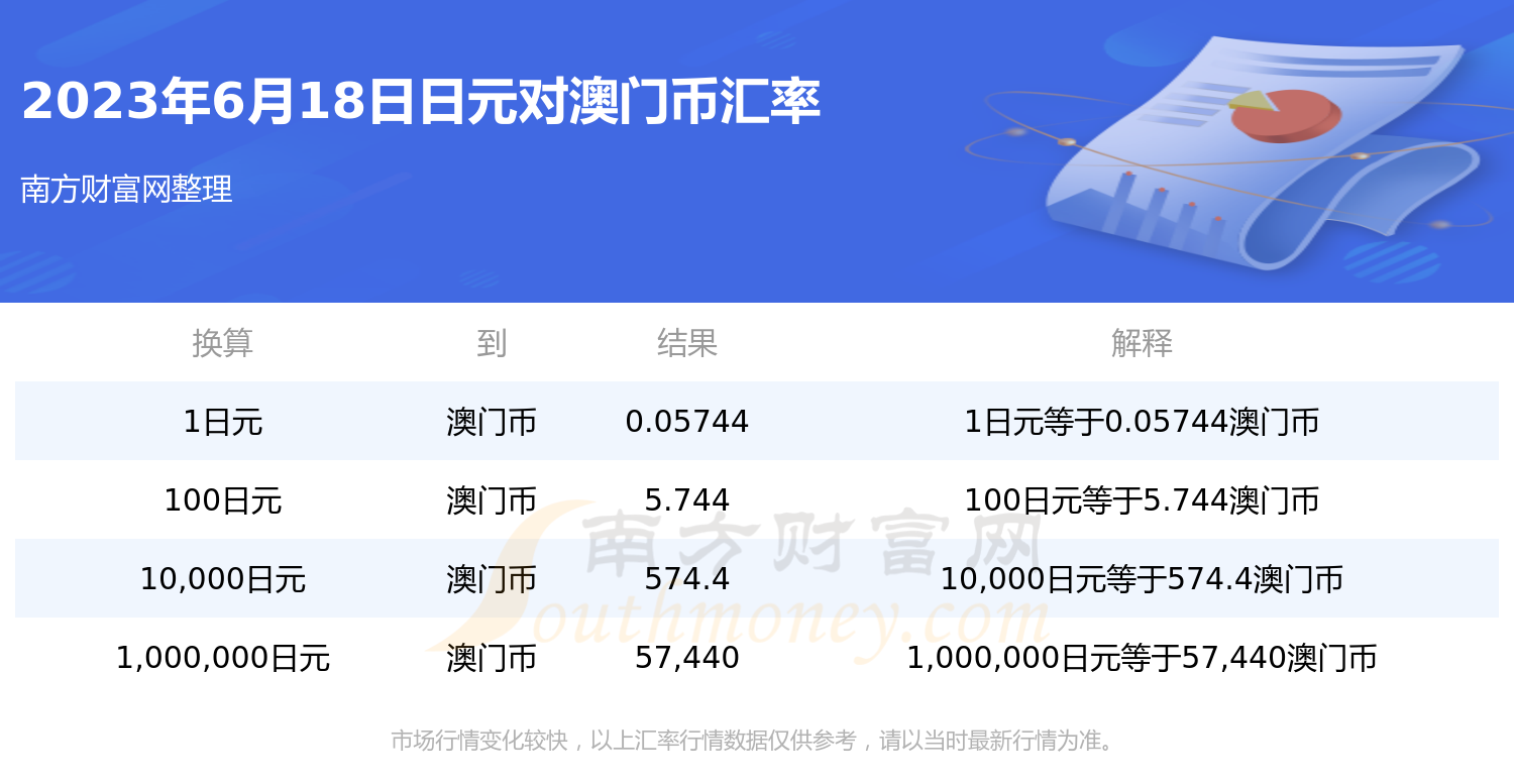 7777788888澳门开奖2023年一,安全设计方案评估_随行版1.844