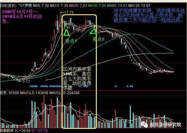 今日新奥开什么生肖,互动性策略设计_轻量版56.927