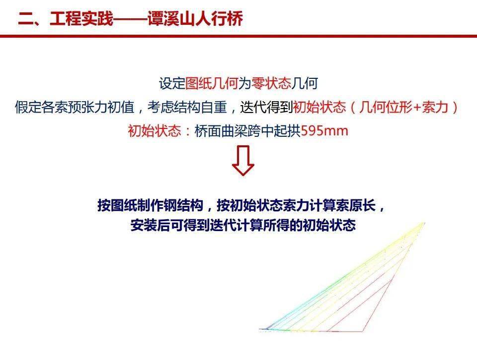 新奥门特免费资料大全198期,快速实施解答研究_流线型版84.925