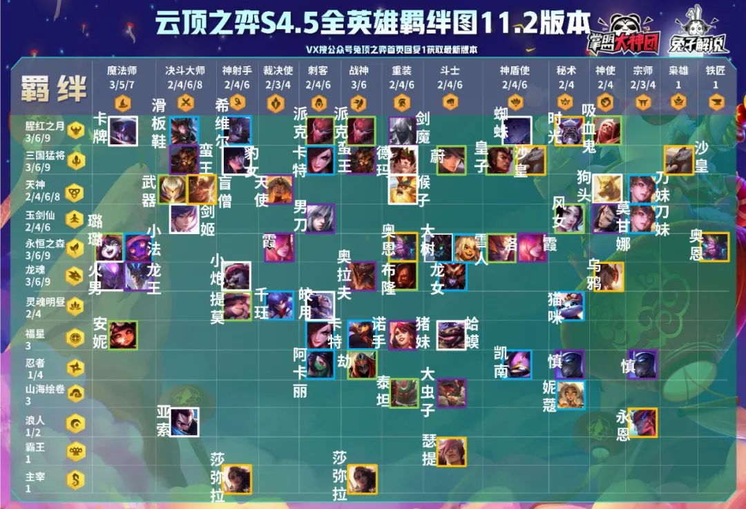 云顶之义最新阵容详解与论述
