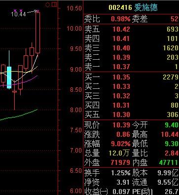 新澳门开奖历史记录走势图表,即时解答解析分析_美学版44.855