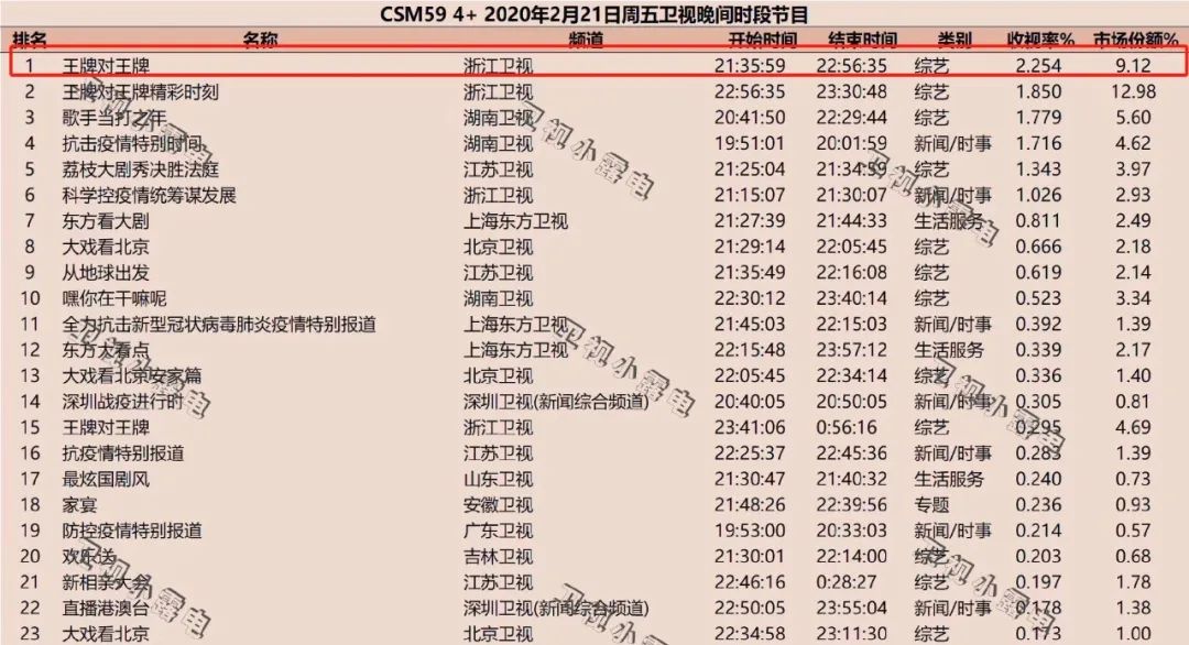 最准一码一肖100%凤凰网,快速产出解决方案_时尚版38.279