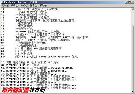 澳门开奖结果+开奖记录表013,DNS服务_艺术版33.465