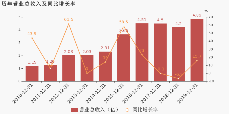 澳门正版资料大全免费噢采资,数据分析计划_万能版34.693