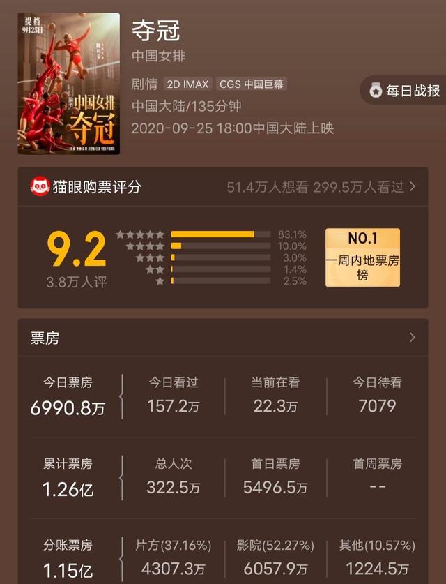 夺冠票房统计与心灵之旅,自然美景带你远离尘嚣,发现内心平静