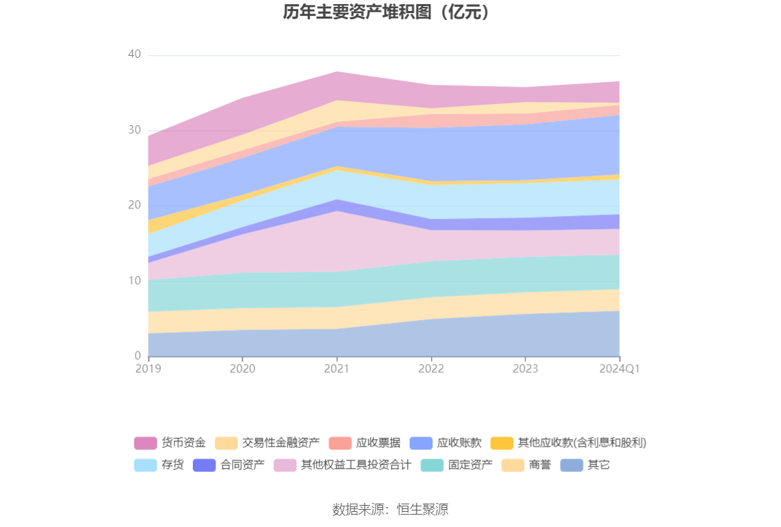 管家婆2024年资料大全,科学依据解析_设计师版4.477