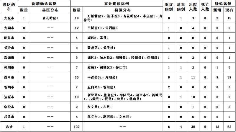 太原肺炎最新动态解析，获取最新信息并理解其影响的途径与现状