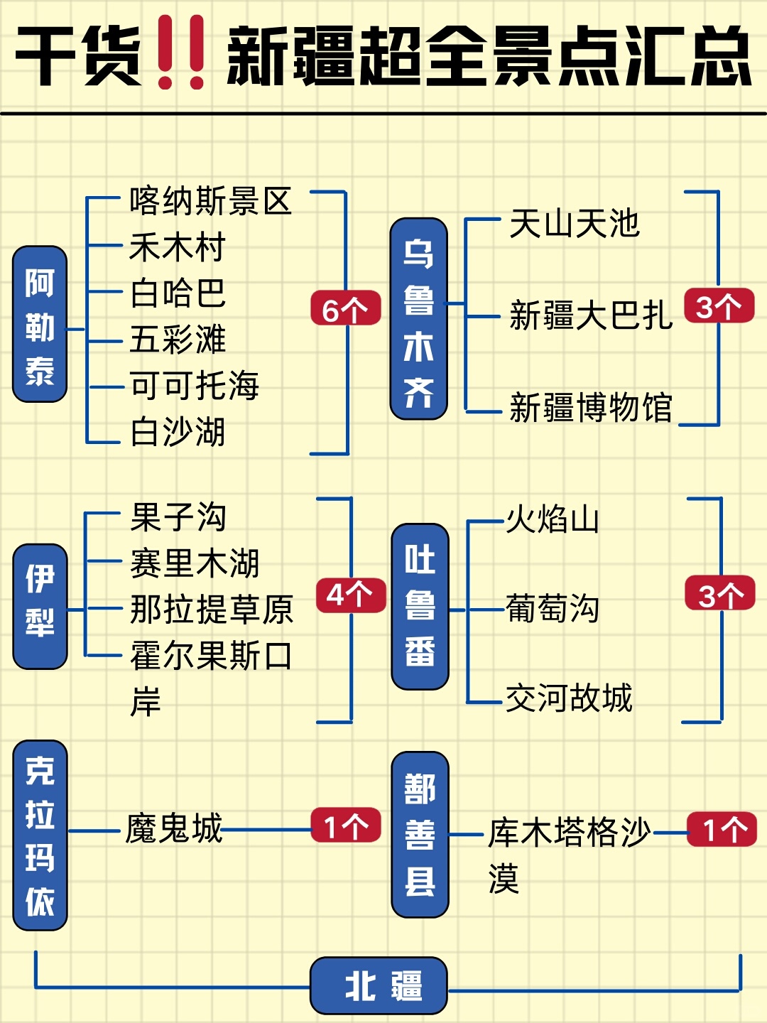 新疆游玩攻略大揭秘,最新攻略一网打尽!