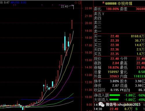 最新机构股与探索自然美景,治愈旅行,寻找内心平和之地