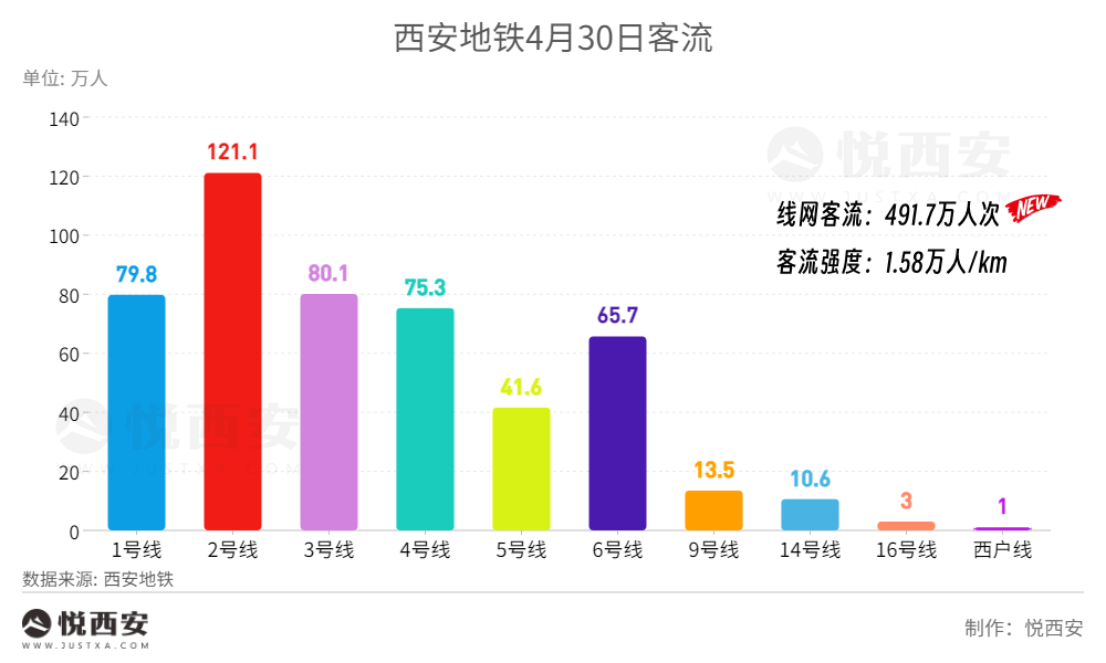西安最新人流,西安最新人流，科技重塑人流管理，让生活更加便捷高效