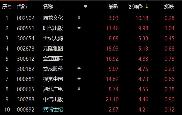 出版传媒股票最新动态,知识力量推动发展,成就多方共赢