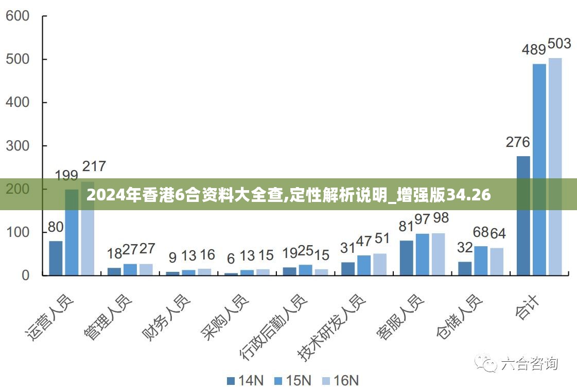 2024年香港内部资料最准,定性解析明确评估_实用版41.320