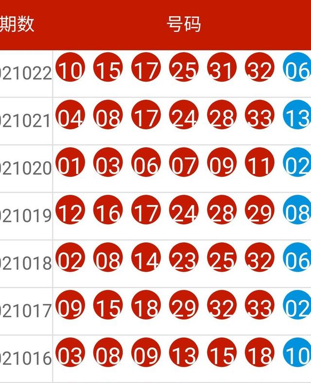 2024新奥历史开奖记录85期,实证分析详细枕_颠覆版12.327