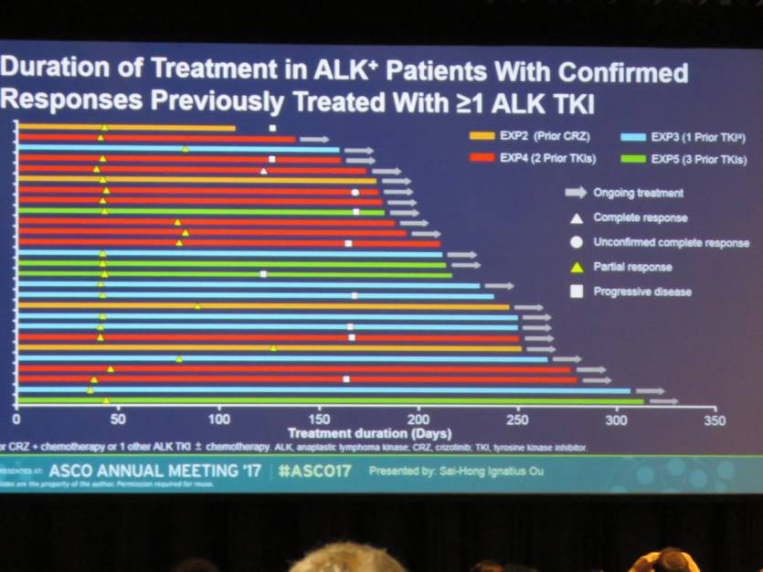 洛拉替尼上市之际,小巷独特风味秘境揭秘