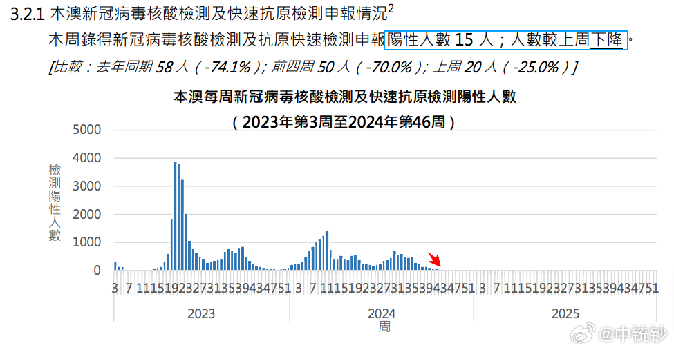 2024澳门六开奖彩查询记录,数据化决策分析_和谐版65.612