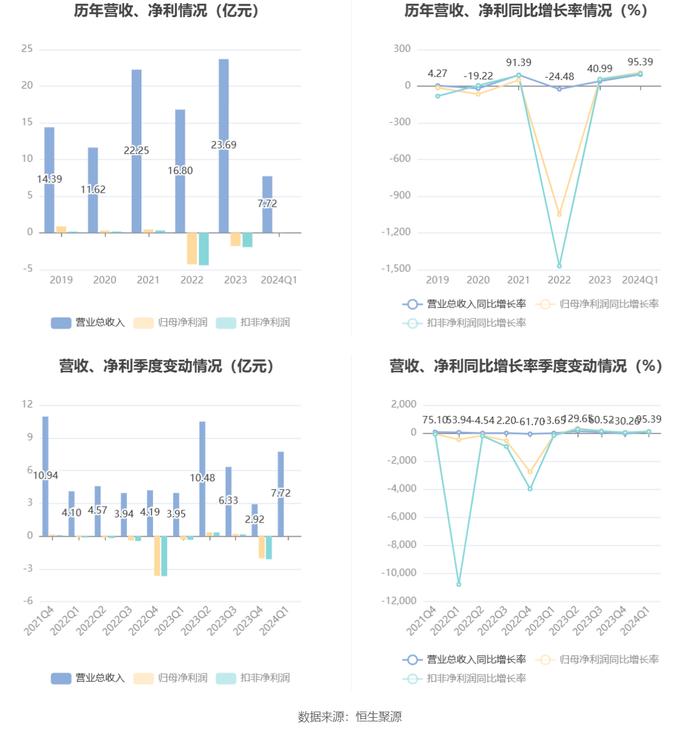 2024香港资料大全正新版,灵活执行方案_艺术版9.338