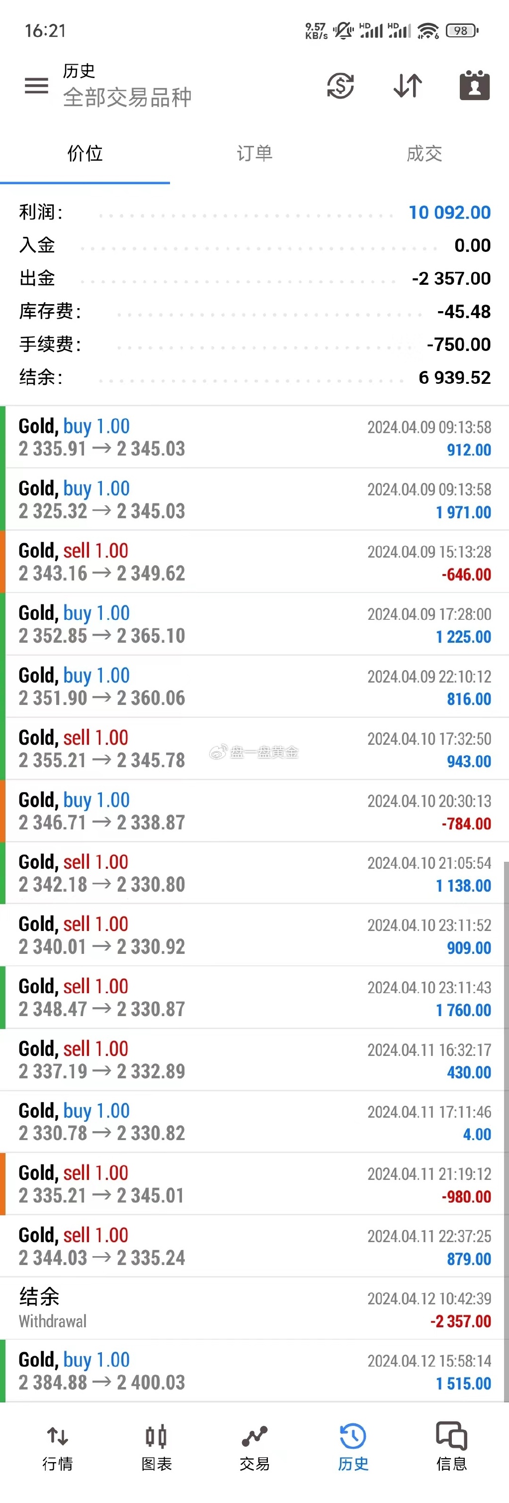 22324濠江论坛历史记录查询,标准执行具体评价_透明版75.844