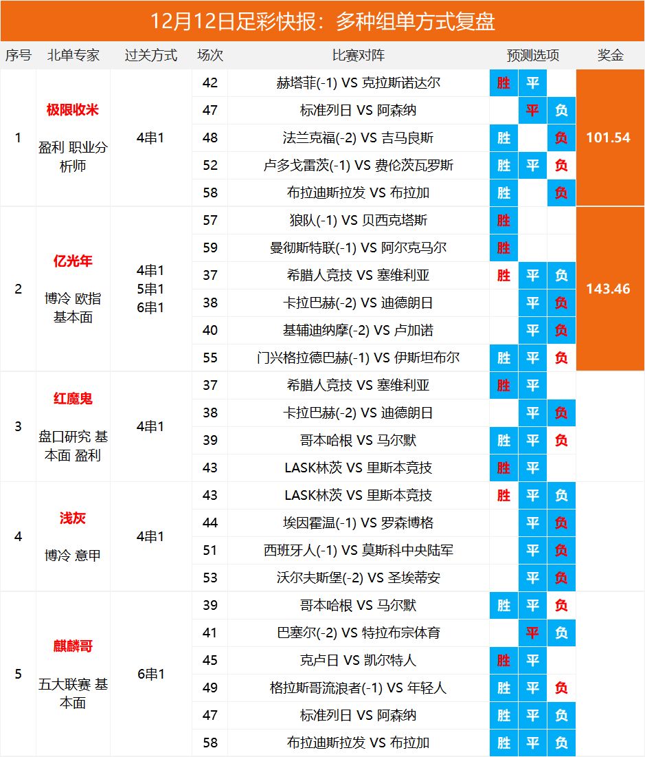 北单开奖SP最新结果及观点论述