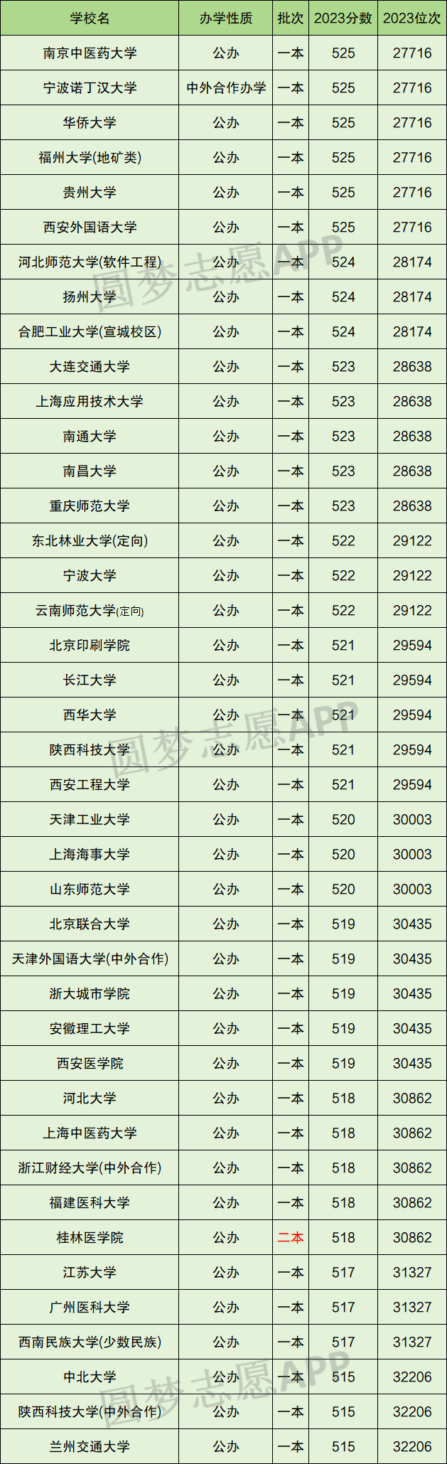 今晚澳门特马开的什么号码2024,实际指标_云技术版70.520
