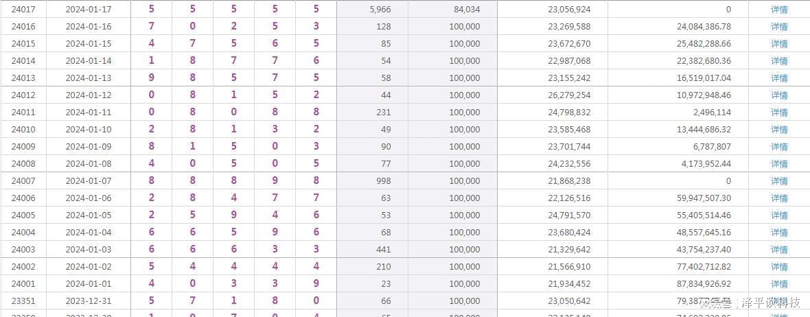 天天开奖澳门天天开奖历史记录,全盘细明说明_nShop68.513