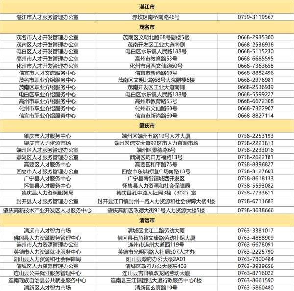 广东八二站奥门兔费资料,精细评估方案_界面版70.526