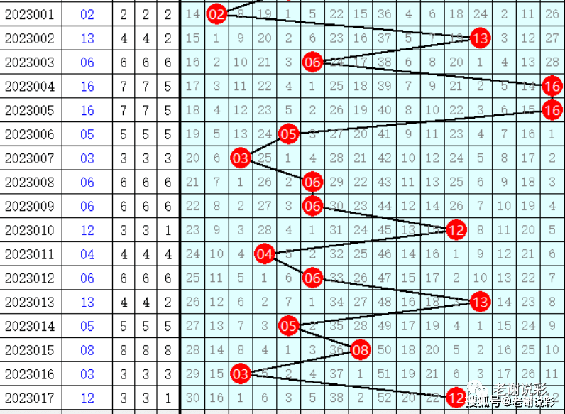 新噢门今晚开奖结果查询,新式数据解释设想_零障碍版38.593